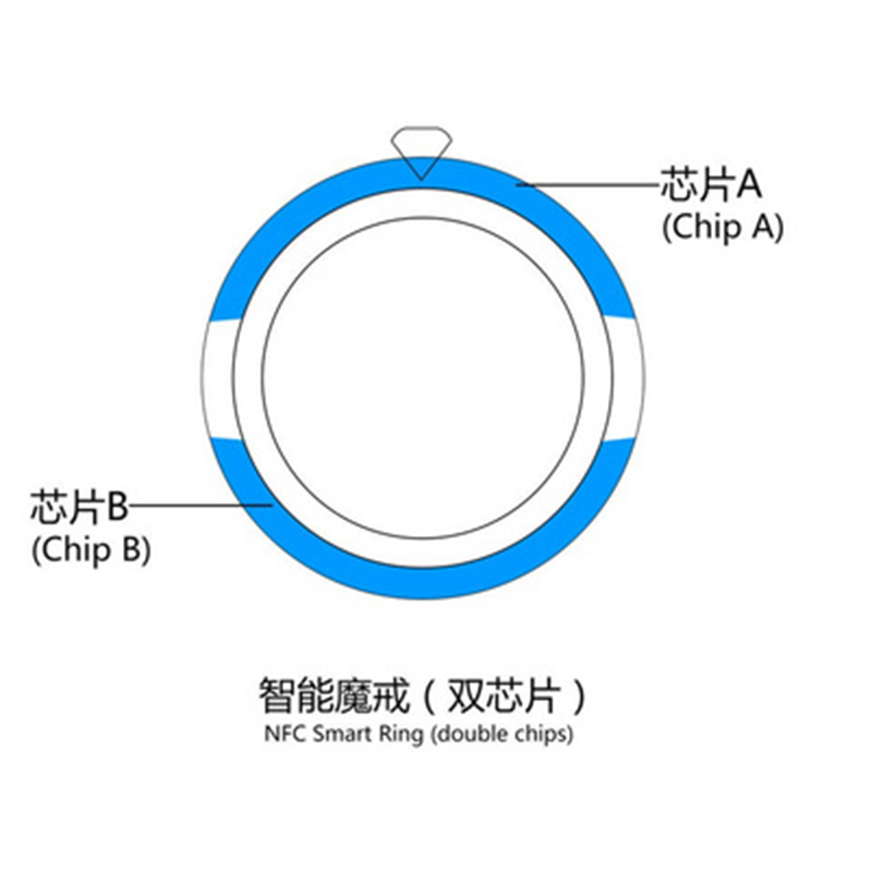 Thời Trang Mới Công Nghệ NFC S - đánh giá và giá Smart Ring Nfc Pay